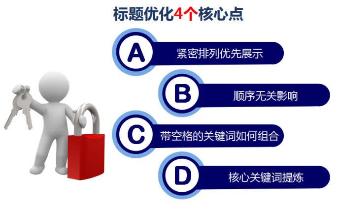 合肥網站(zhàn)建設從标題開(kāi)始 怎麽寫好一篇文章的标題