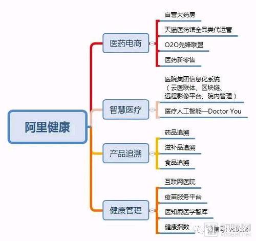 阿裏健康2018動作(zuò)不斷，換帥、收購、投資三連擊，馬雲“新醫(yī)療”旗艦平台已成