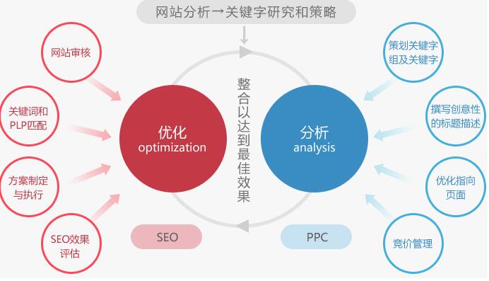 SEO優化小(xiǎo)課堂：建站(zhàn)初期網站(zhàn)結構優化一定要注意注意再注意