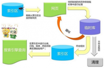 搜索引擎友(yǒu)好網站(zhàn)的特征描述