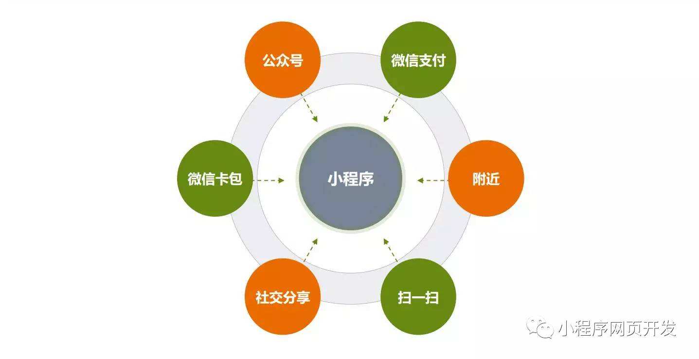 企業 為(wèi)什麽要做(zuò)小(xiǎo)程序？