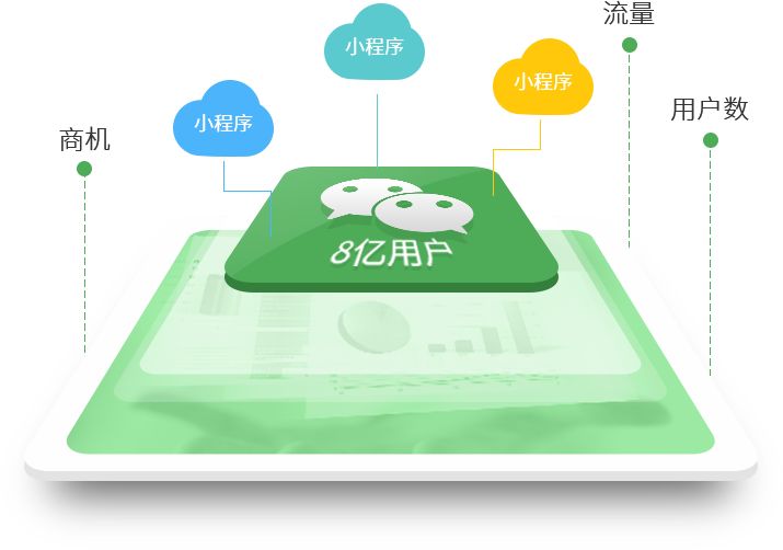 微信小(xiǎo)程序如何才能持續的取得(de)成功呢