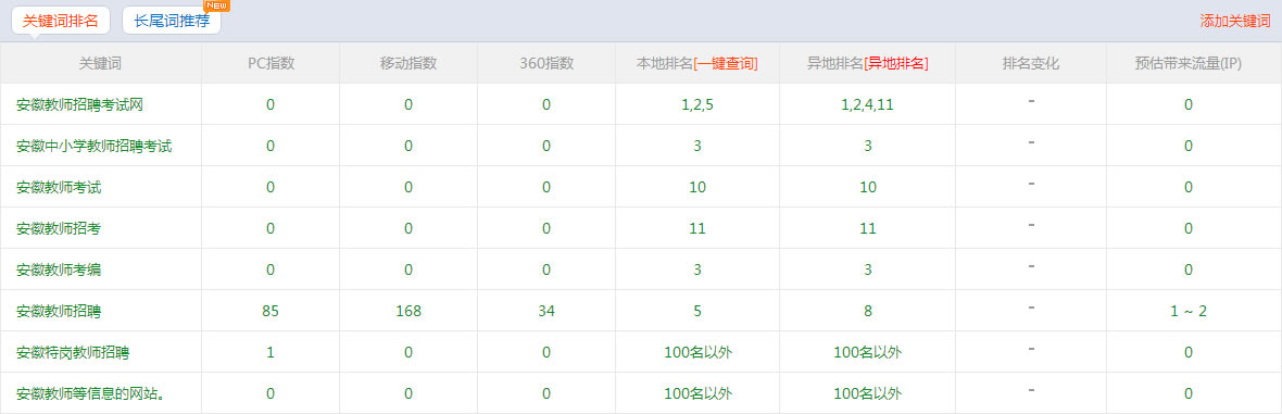 安徽教師(shī)招聘考試網